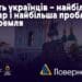 Єдність українців – найбільший кошмар і найбільша проблема для Кремля впродовж багатьох століть
