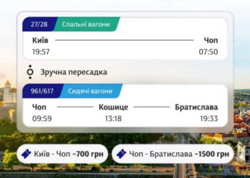 “Укрзалізниця” анонсувала з грудня рейс Київ – Братислава з однією пересадкою