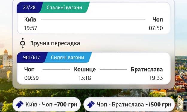 “Укрзалізниця” анонсувала з грудня рейс Київ – Братислава з однією пересадкою